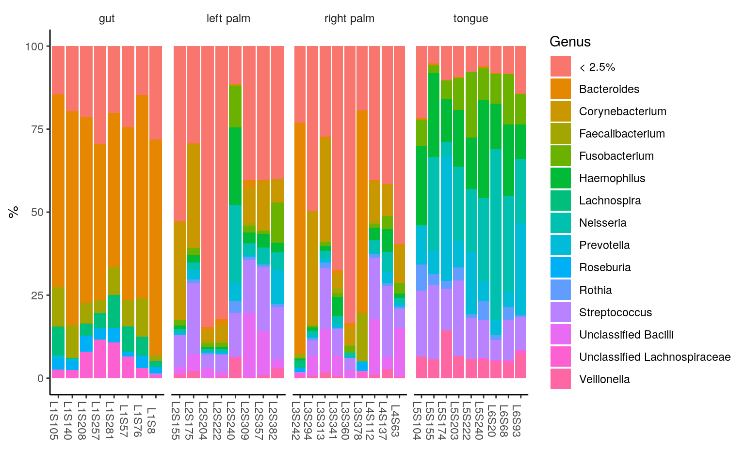 microbiome analysis in r tutorial howtobeinghappyalone